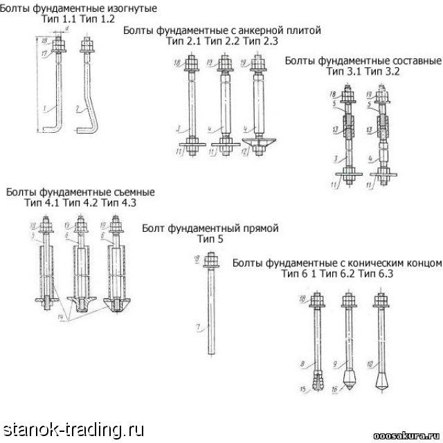 Тип гни. Обозначение фундаментных болтов. Пособие анкерные фундаментные болты. Обозначение анкеров на чертеже. Фундаментальные болты.